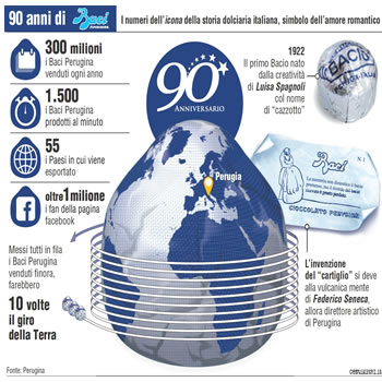Baci Perugina. Un amore italiano: la mostra del cioccolatino italiano a Roma
